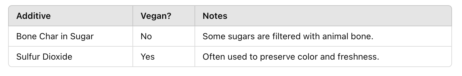 table of Are Dried Dates Vegan? Understanding Their Production Process
